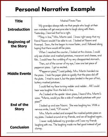 A Step-by-Step Guide to Write an 'A+' Narrative Essay