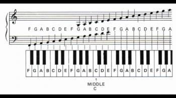Learn the Piano Notes and Letters - YouTube