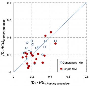 Sustainability | Free Full-Text | Flowchart on Choosing Optimal ...