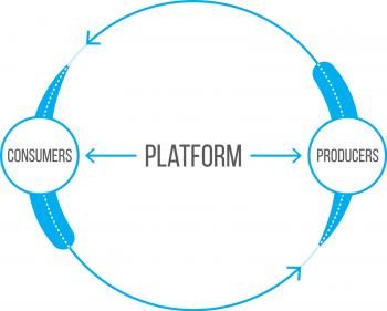 5 Tenants of a Monster Platform Business – Hacker Noon