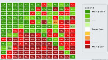 Hole cards in poker | Play to Games of Chance