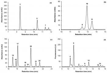 Molecules | Free Full-Text | Characterisation of Phenolic Compounds ...