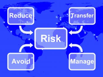 Risk Map Mean Managing Or Avoiding Uncertainty And Danger