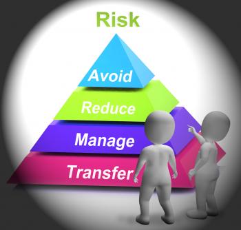 Risk Symbol Shows Risky Or Uncertain Situation