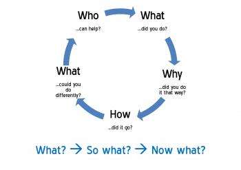 Self-Reflection | FedUni Student Leadership