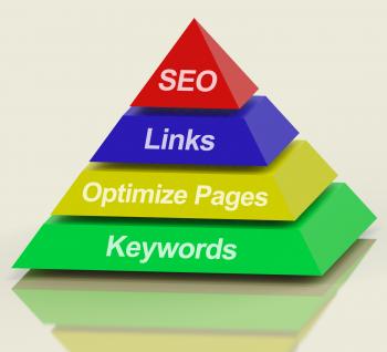SEO Pyramid Showing Use Of Keywords Links Titles And Tags