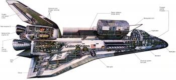 An amazing machine called the space shuttle : space
