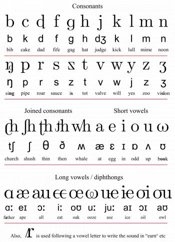 File:Initial Teaching Alphabet ITA chart.svg - Wikimedia Commons