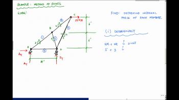 Method of Joints (Part 1) - Statics and Structural Analysis - YouTube