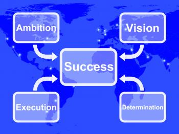 Success Diagram Showing Vision Ambition Execution And Determination