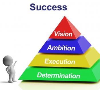 Success Pyramid Showing Vision Ambition Execution And Determination