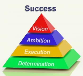 Success Pyramid Showing Vision Ambition Execution And Determination
