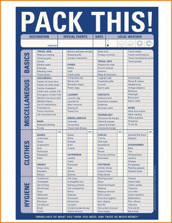 7 list of things to pack for a trip | attorney letterheads