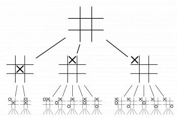 File:Tic-tac-toe-game-tree.svg - Wikimedia Commons