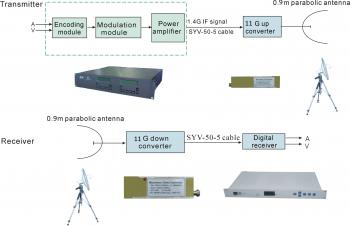 Guilin Minco Communication Equipment Co., Ltd.-Live Transmission ...