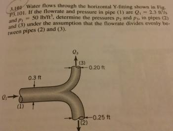 Solved: Water Flows Through The Horizontal Y-fitting Shown ...