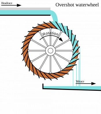 Water wheel - Wikipedia