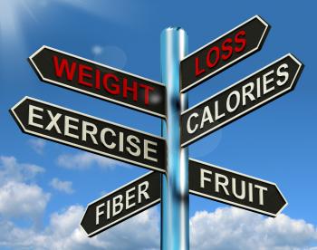 Weight Loss Signpost Showing Fiber Exercise Fruit And Calories