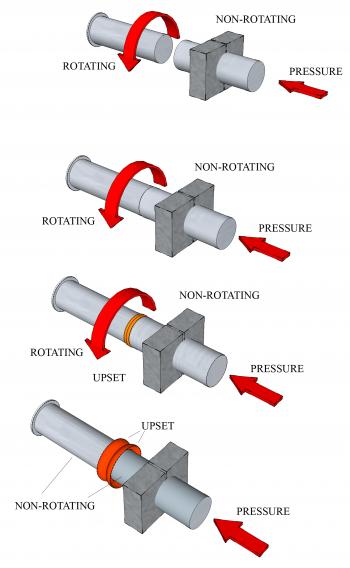 Friction welding process 3 copy.png