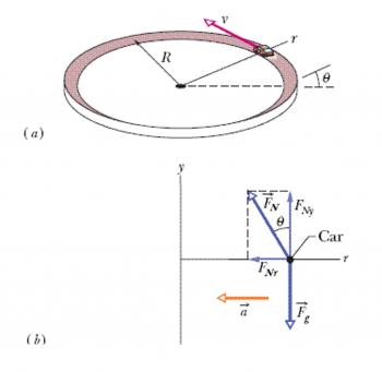 Solved: Engineering A Highway Curve. If A Car Goes Through ...