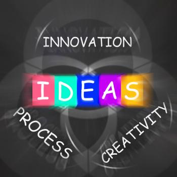 Words Displays Ideas Innovation Process and Creativity