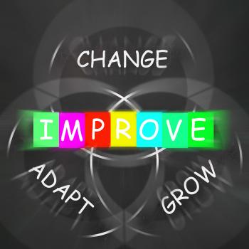 Words Displays Improve by Change Adapt and Grow
