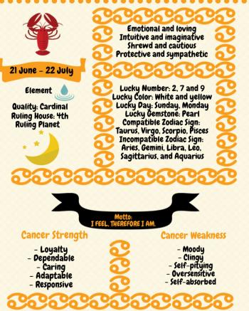 Everyting You Need To Know About Zodiac Signs | Visual.ly
