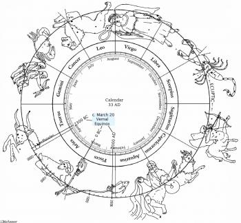 Which zodiac sign is the best