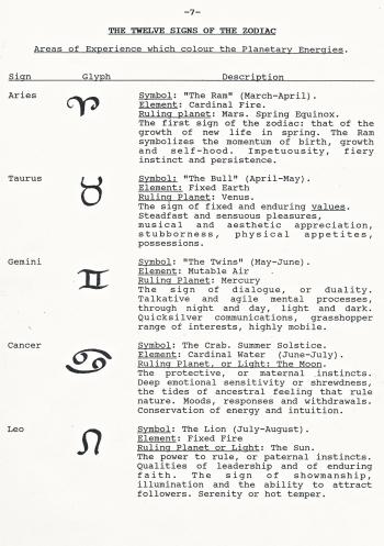 astrology 7 Zodiac signs | janeadamsart