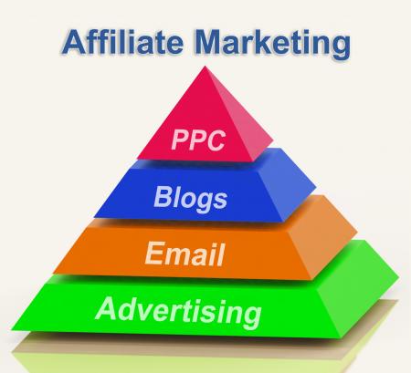 Affiliate Marketing Pyramid Shows Emailing Blogging Advertisements And