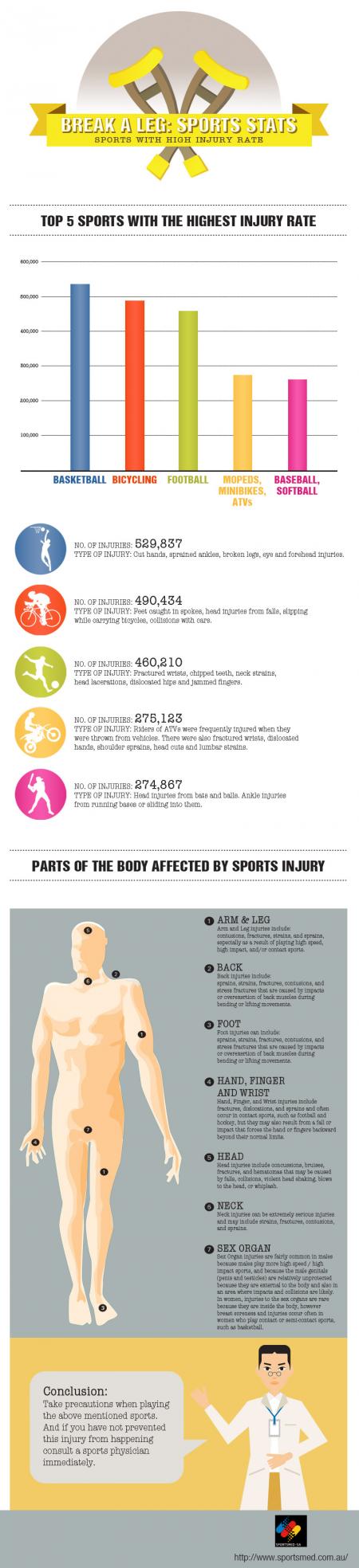 Break a Leg - Sports Stats