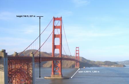 Golden Gate Bridge