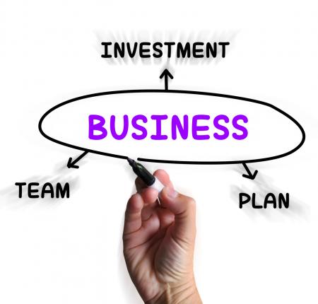 Business Diagram Displays Plan Team And Investment