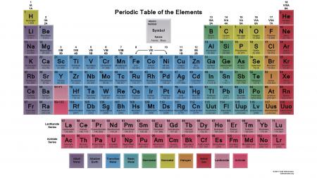 Chemical elements