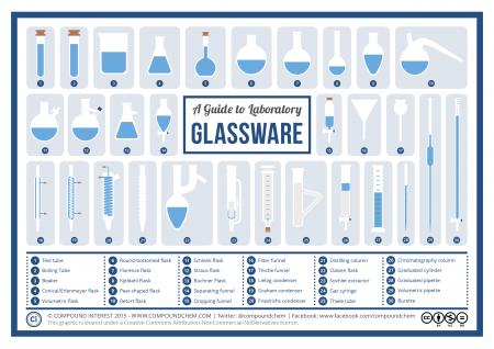Chemical glassware