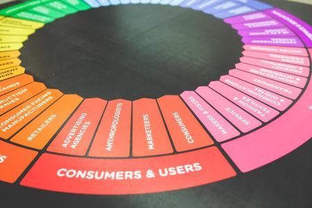 Customers & Users / Color Wheel