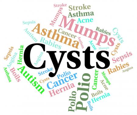 Cysts Word Means Sick Afflictions And Words