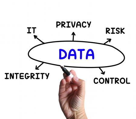 Data Diagram Means IT Control And Risk