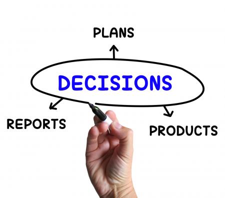 Decisions Diagram Means Reports And Deciding On Products