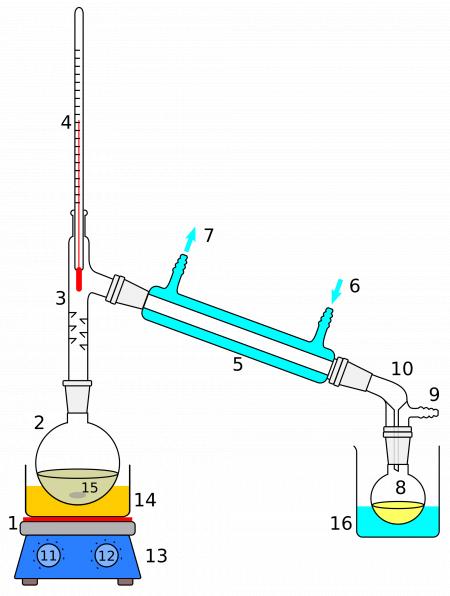 Distillation