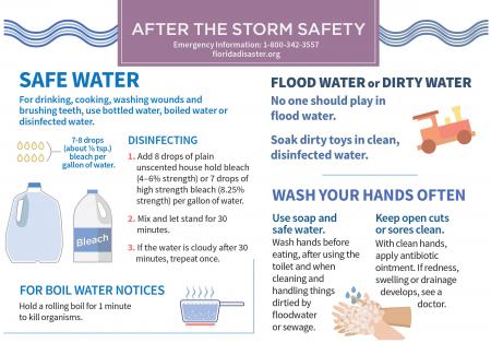 Drinking water safety