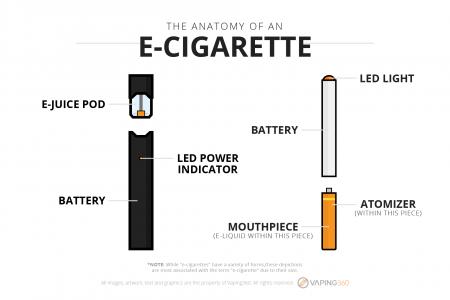 e cigarette