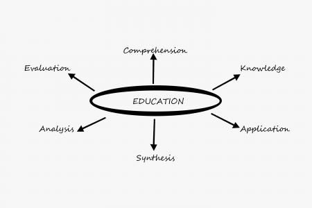 Education