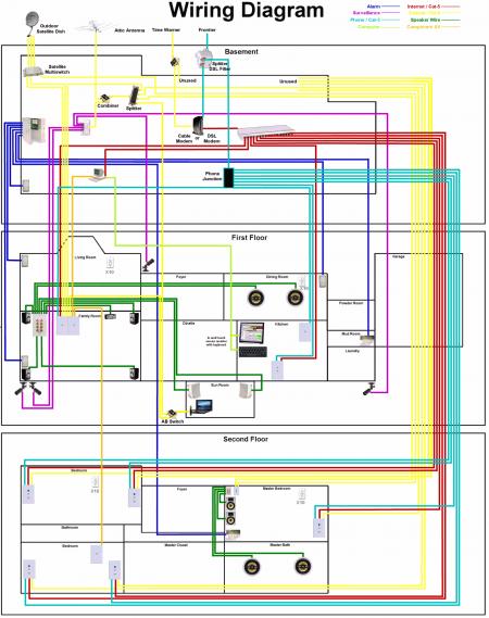 Electric Wiring