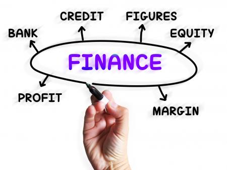 Finance Diagram Displays Credit Equity And Margin