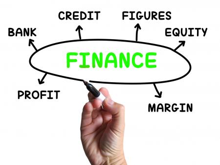 Finance Diagram Shows Credit Equity And Margin