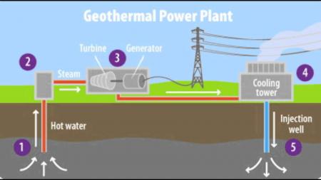 Geothermal Energy