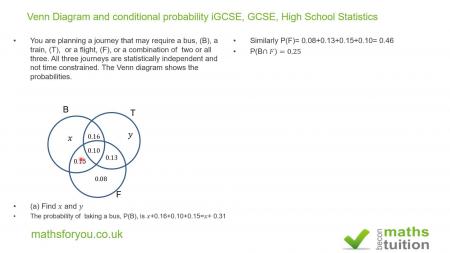 High Venn