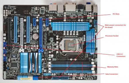 Inside a computer