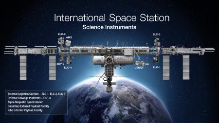 International Space Station